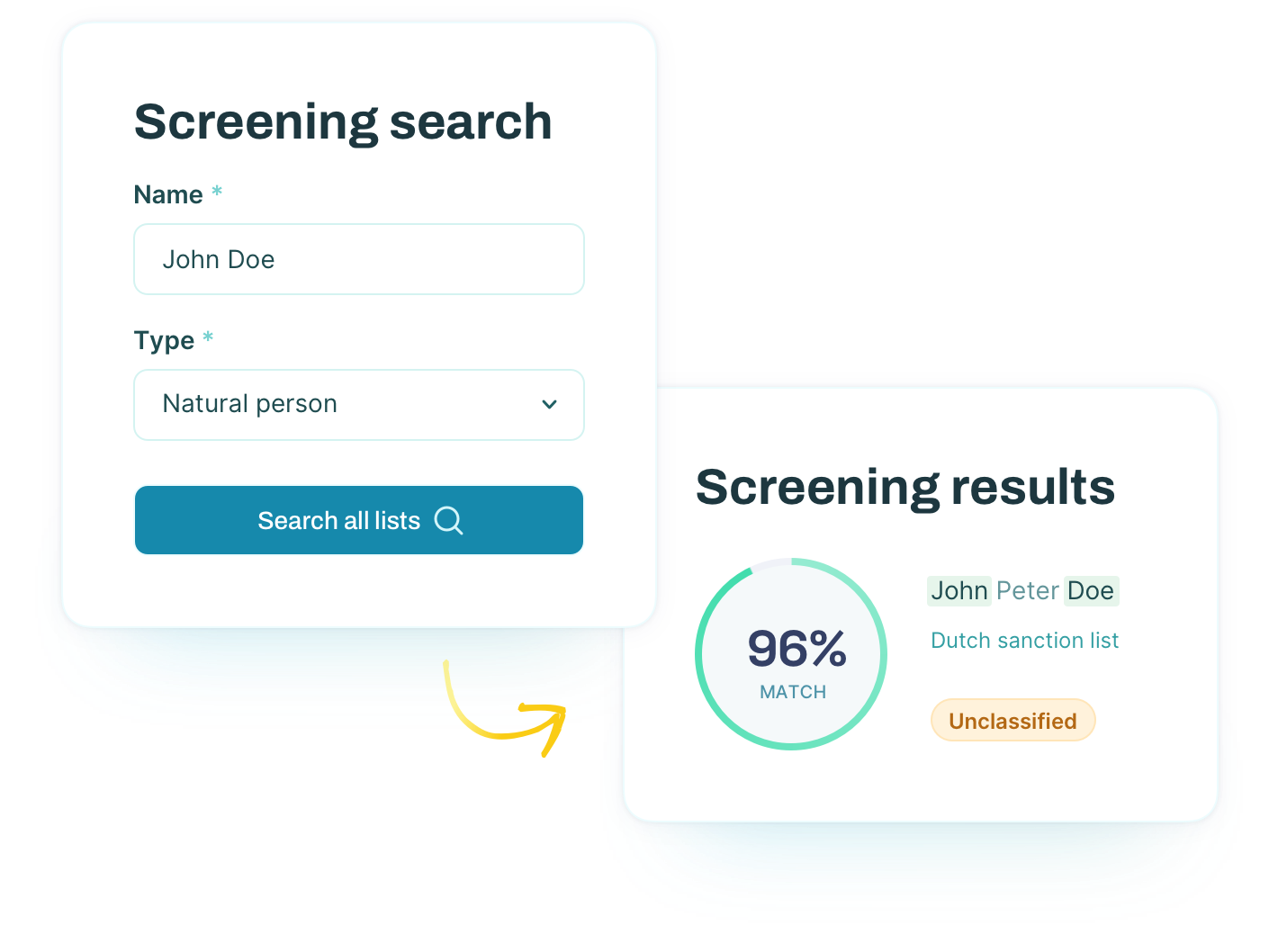 A visualization on how our transaction monitoring process works