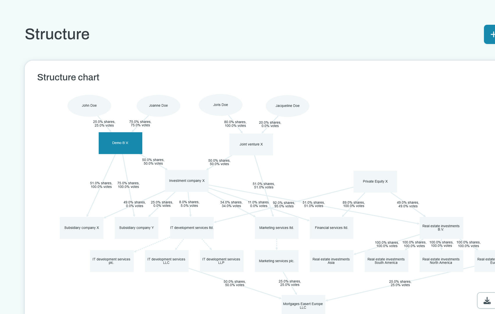 A screenshot of the generation of a structure chart as part of the client acceptance